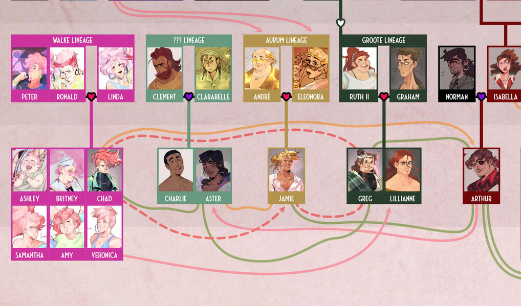 Notable characters - "Carnelian"