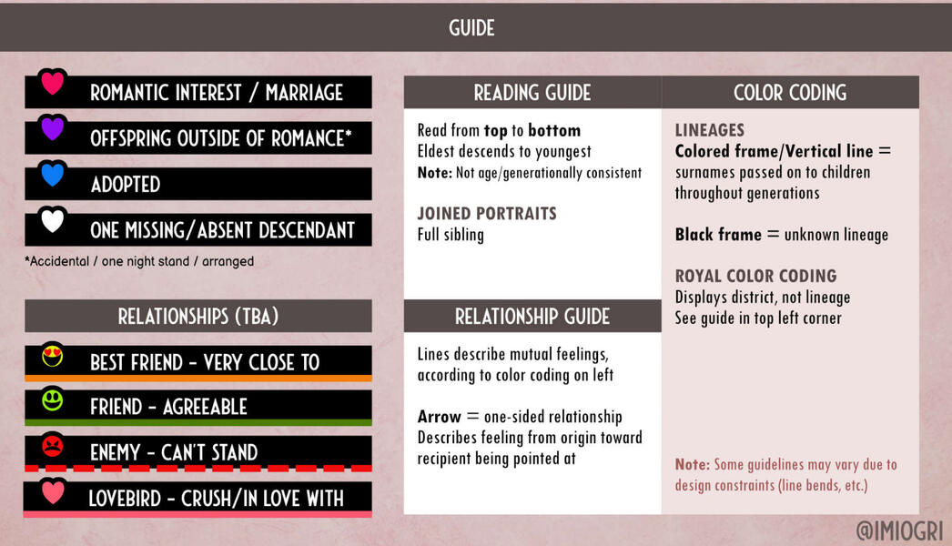 Reading guide