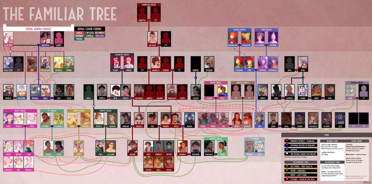 Full Tree